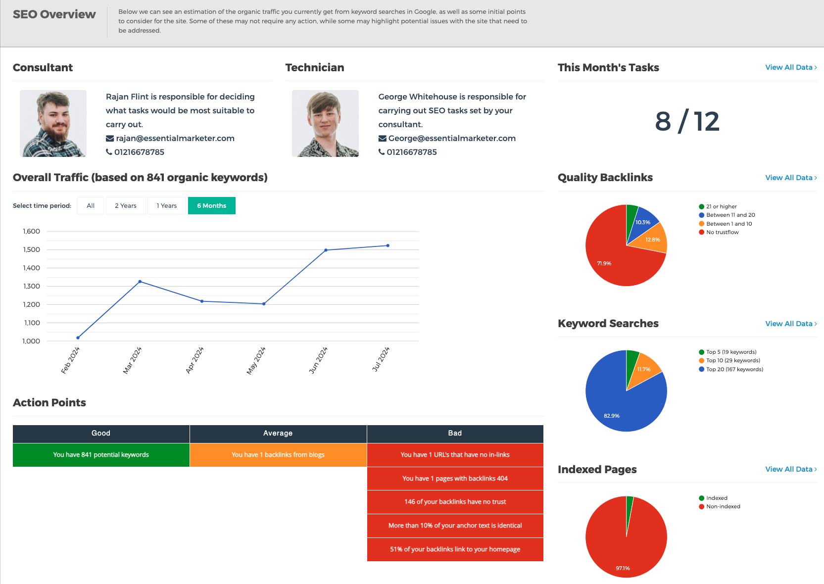 White Labelled SEO Dashboard